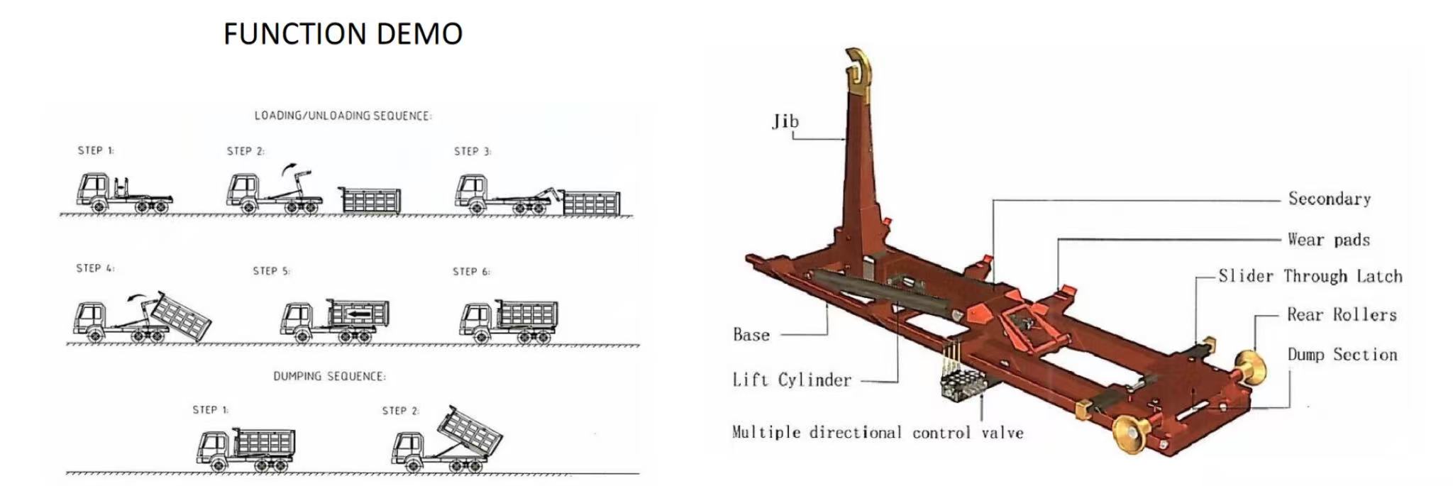 hooklift